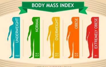 UNDERWEIGHT ADULTS- Risks and Remedies